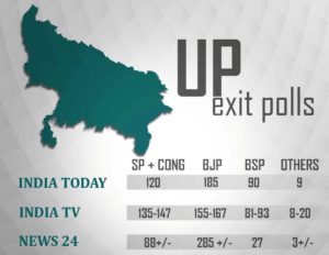 up-exit-polls-2017