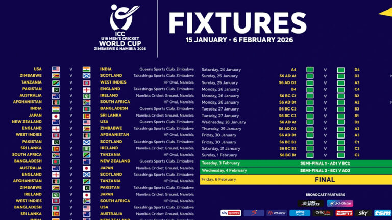 U19 World Cup 2026 : ICC  ने अंडर-19 पुरुष क्रिकेट विश्व कप के कार्यक्रम का किया ऐलान